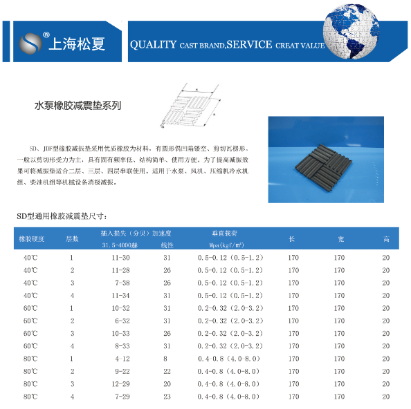 SD型橡膠減震墊型號規(guī)格參數(shù)表